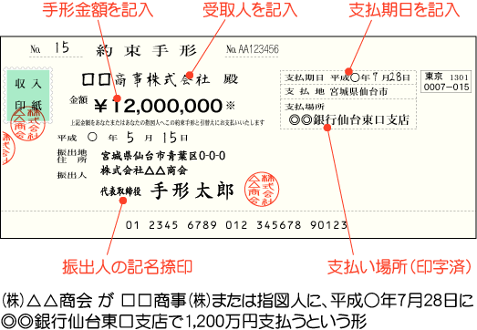 手形 は 約束 と