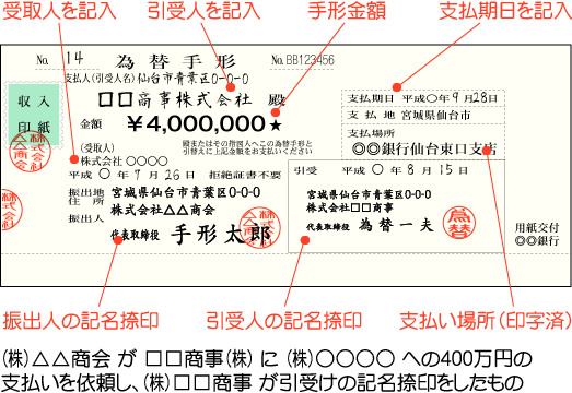 手形 の種類 手形割引 Jp